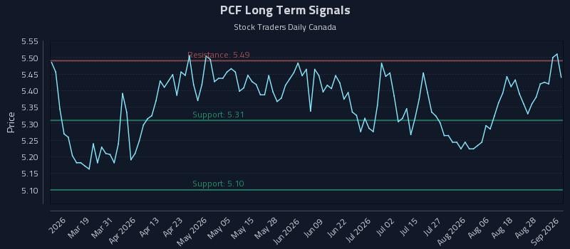 PCF Long Term Analysis for September 2 2026 PCF Long Term Analysis for September 2 2026