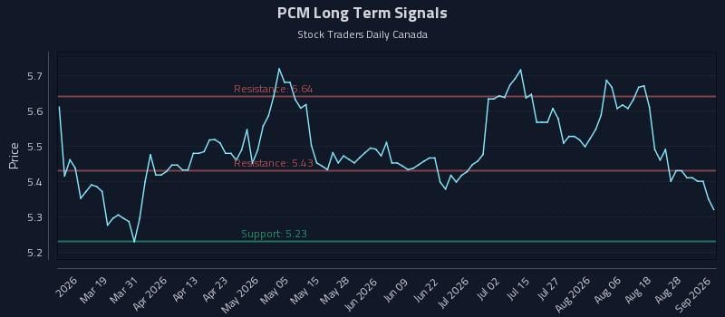 PCM Long Term Analysis for September 2 2026 PCM Long Term Analysis for September 2 2026