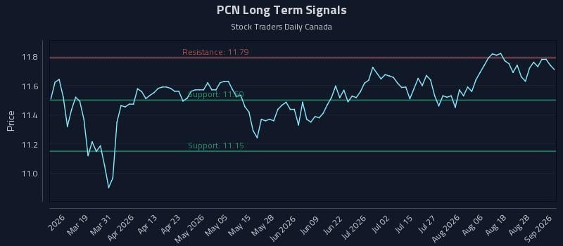PCN Long Term Analysis for September 2 2026 PCN Long Term Analysis for September 2 2026