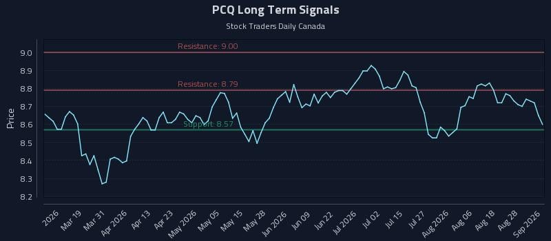 PCQ Long Term Analysis for September 2 2026 PCQ Long Term Analysis for September 2 2026