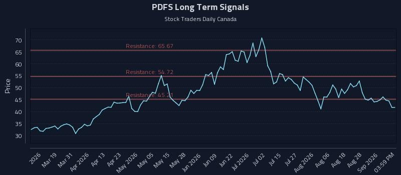 PDFS Long Term Analysis for September 2 2026 PDFS Long Term Analysis for September 2 2026