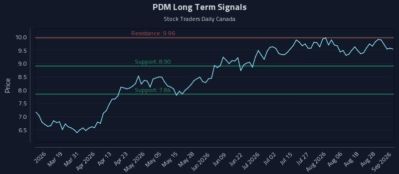PDM Long Term Analysis for September 2 2026 PDM Long Term Analysis for September 2 2026