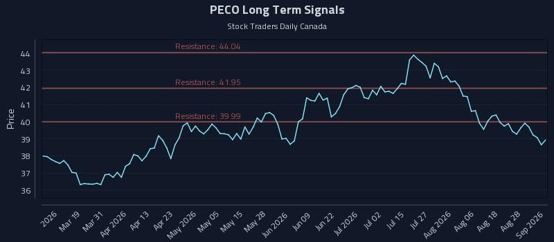 PECO Long Term Analysis for September 2 2026 PECO Long Term Analysis for September 2 2026
