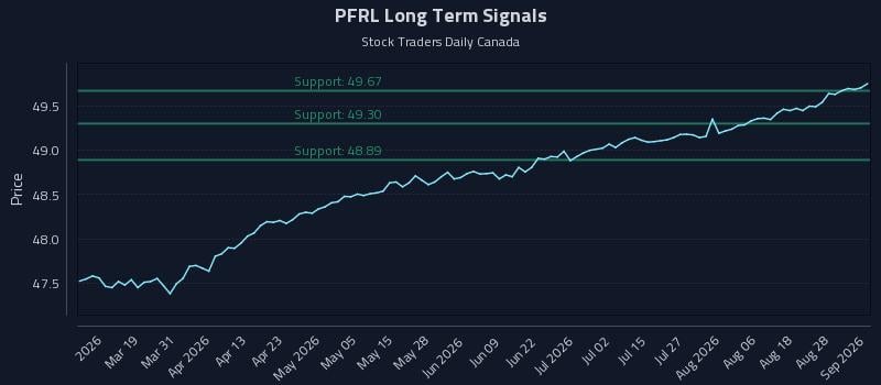 PFRL Long Term Analysis for September 2 2026 PFRL Long Term Analysis for September 2 2026