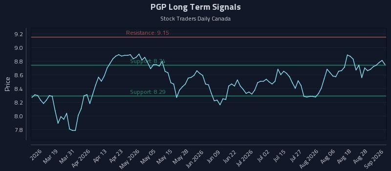 PGP Long Term Analysis for September 2 2026 PGP Long Term Analysis for September 2 2026