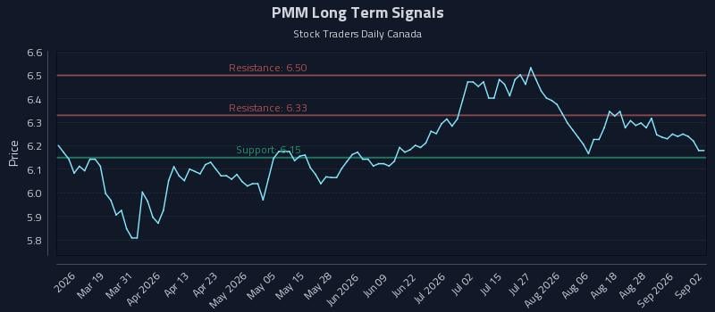 PMM Long Term Analysis for September 2 2026 PMM Long Term Analysis for September 2 2026