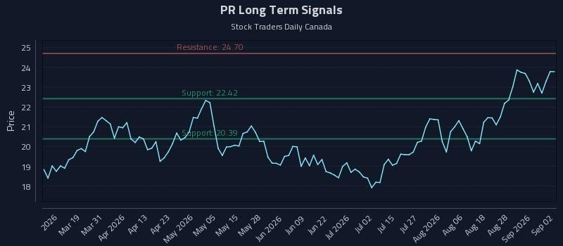 PR Long Term Analysis for September 2 2026 PR Long Term Analysis for September 2 2026