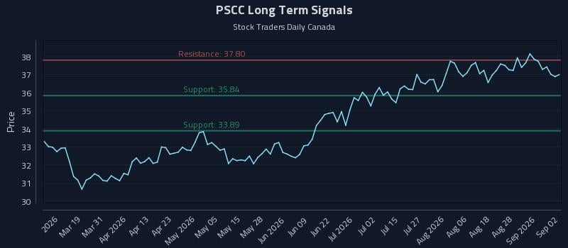 PSCC Long Term Analysis for September 2 2026 PSCC Long Term Analysis for September 2 2026