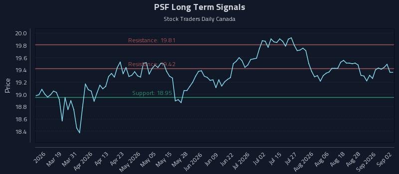 PSF Long Term Analysis for September 2 2026 PSF Long Term Analysis for September 2 2026