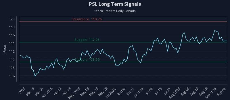 PSL Long Term Analysis for September 2 2026