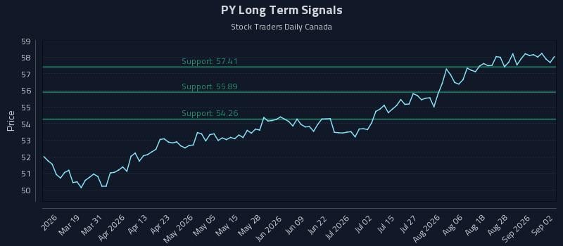 PY Long Term Analysis for September 2 2026 PY Long Term Analysis for September 2 2026