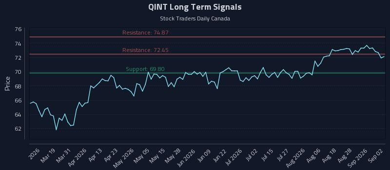 QINT Long Term Analysis for September 2 2026 QINT Long Term Analysis for September 2 2026
