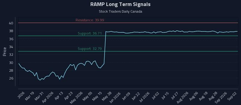RAMP Long Term Analysis for September 2 2026 RAMP Long Term Analysis for September 2 2026