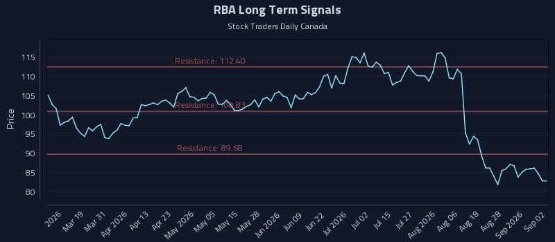 RBA Long Term Analysis for September 2 2026 RBA Long Term Analysis for September 2 2026