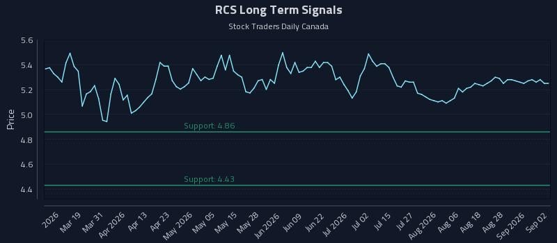 RCS Long Term Analysis for September 2 2026 RCS Long Term Analysis for September 2 2026