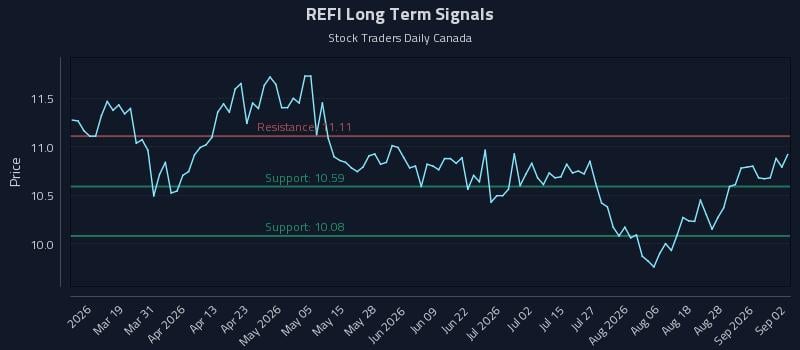 REFI