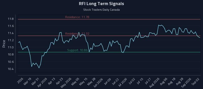 RFI Long Term Analysis for September 2 2026 RFI Long Term Analysis for September 2 2026