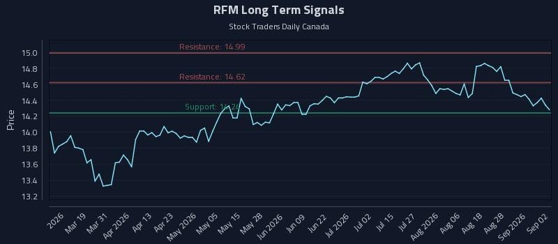 RFM Long Term Analysis for September 2 2026 RFM Long Term Analysis for September 2 2026