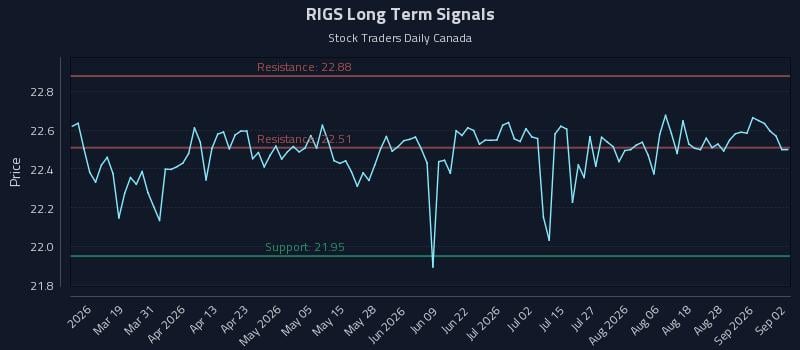RIGS Long Term Analysis for September 2 2026 RIGS Long Term Analysis for September 2 2026