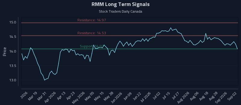 RMM Long Term Analysis for September 2 2026 RMM Long Term Analysis for September 2 2026