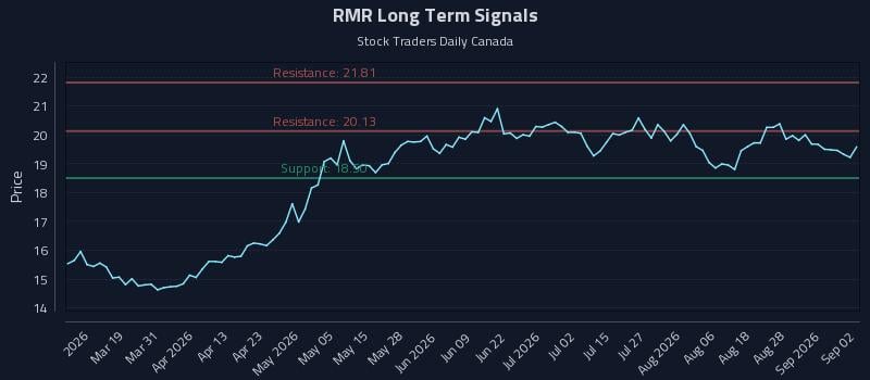 RMR Long Term Analysis for September 2 2026 RMR Long Term Analysis for September 2 2026