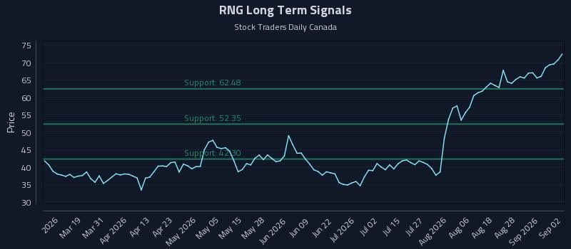 RNG Long Term Analysis for September 2 2026 RNG Long Term Analysis for September 2 2026