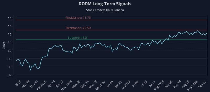 RODM Long Term Analysis for September 2 2026