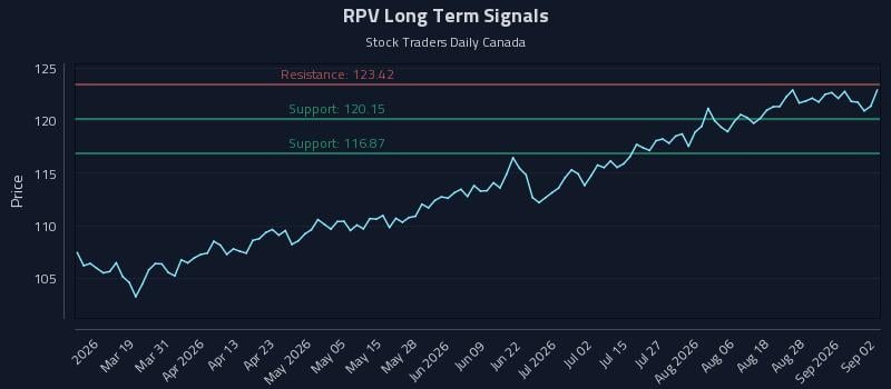 RPV Long Term Analysis for September 2 2026