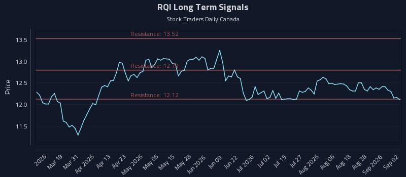 RQI