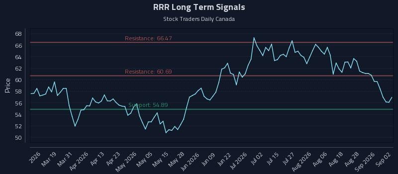 RRR Long Term Analysis for September 2 2026 RRR Long Term Analysis for September 2 2026