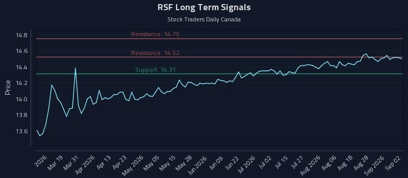 RSF Long Term Analysis for September 2 2026 RSF Long Term Analysis for September 2 2026