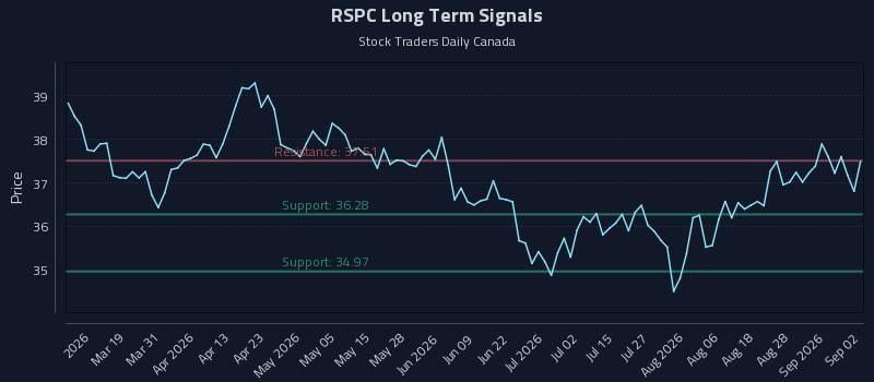 RSPC Long Term Analysis for September 2 2026 RSPC Long Term Analysis for September 2 2026