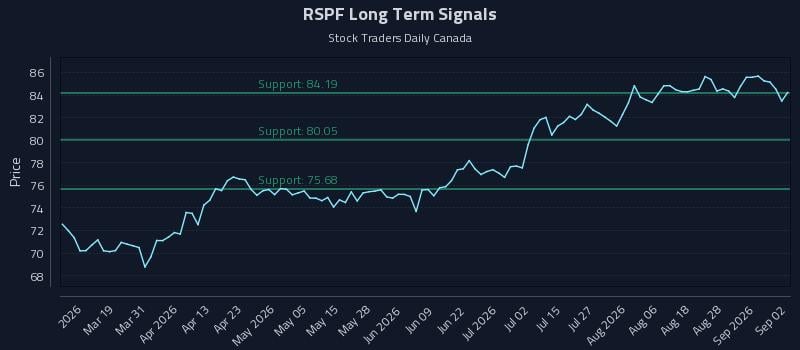 RSPF Long Term Analysis for September 2 2026 RSPF Long Term Analysis for September 2 2026
