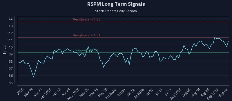 RSPM