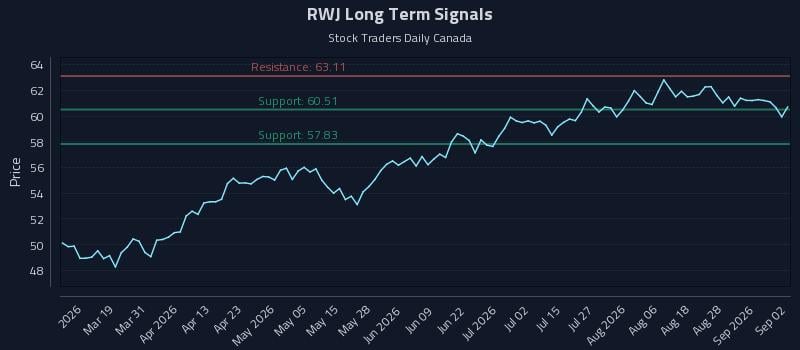 RWJ Long Term Analysis for September 2 2026 RWJ Long Term Analysis for September 2 2026