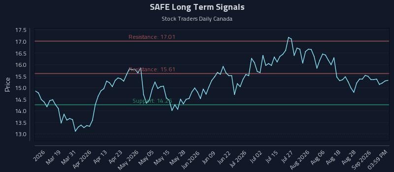 SAFE Long Term Analysis for September 2 2026