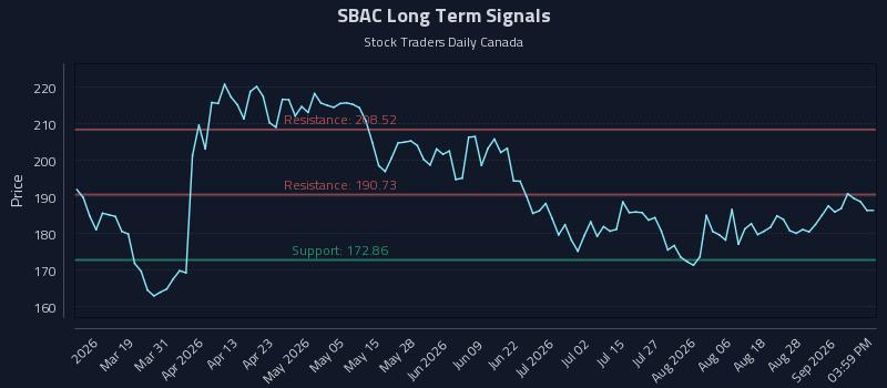 SBAC