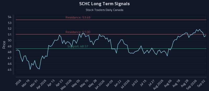 SCHC Long Term Analysis for September 2 2026 SCHC Long Term Analysis for September 2 2026