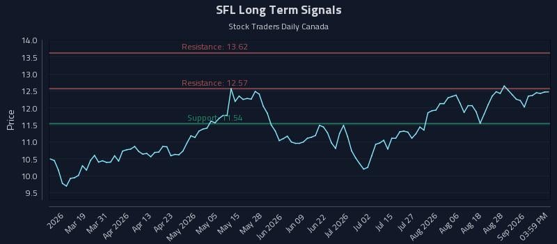 SFL