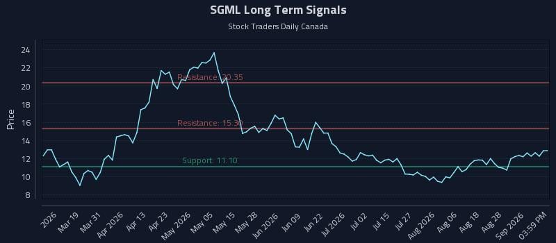 SGML