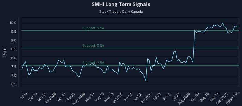 SMHI Long Term Analysis for September 2 2026 SMHI Long Term Analysis for September 2 2026