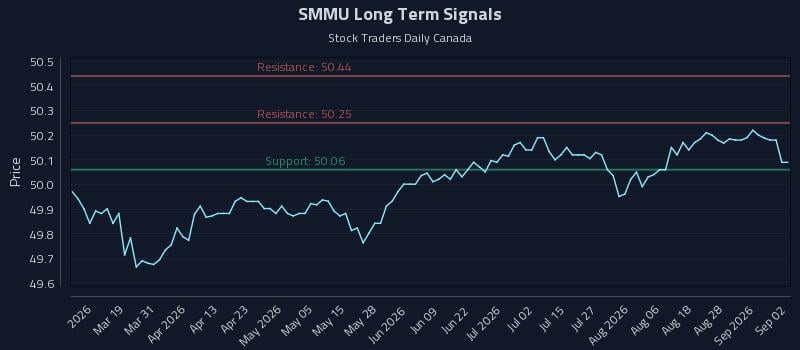 SMMU Long Term Analysis for September 2 2026 SMMU Long Term Analysis for September 2 2026