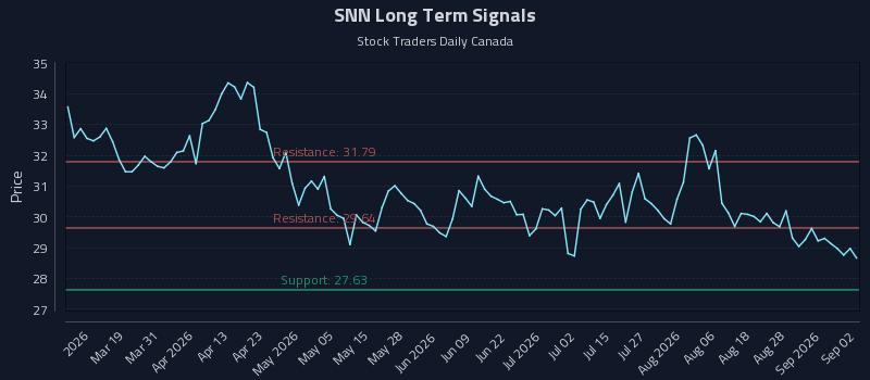 SNN