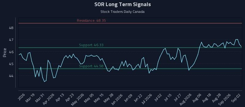 SOR Long Term Analysis for September 2 2026 SOR Long Term Analysis for September 2 2026