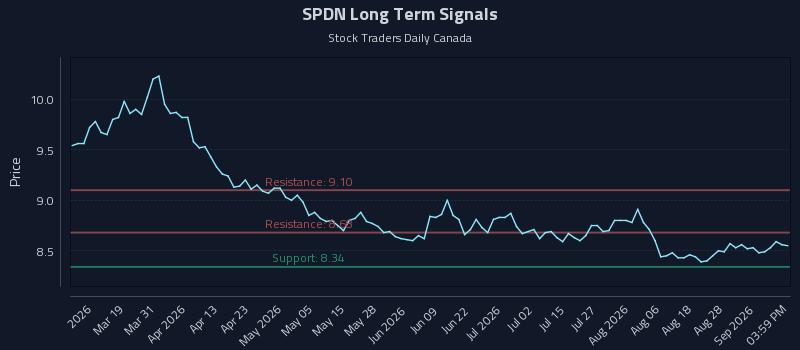 SPDN