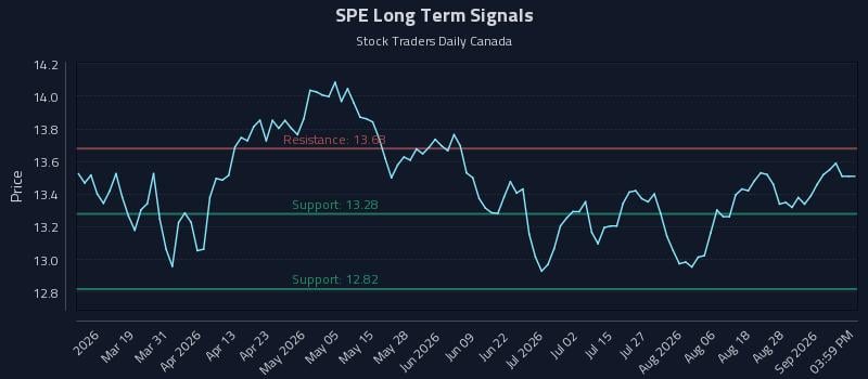 SPE Long Term Analysis for September 2 2026 SPE Long Term Analysis for September 2 2026