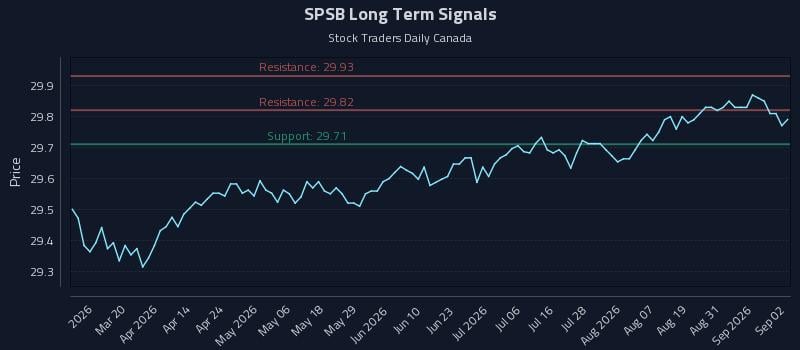 SPSB Long Term Analysis for September 3 2026 SPSB Long Term Analysis for September 3 2026