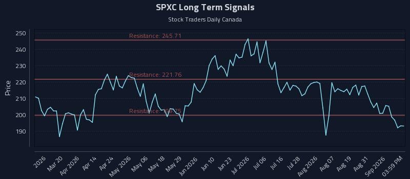 SPXC Long Term Analysis for September 3 2026