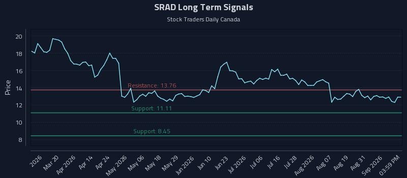 SRAD Long Term Analysis for September 3 2026 SRAD Long Term Analysis for September 3 2026