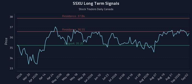 SSXU Long Term Analysis for September 3 2026 SSXU Long Term Analysis for September 3 2026